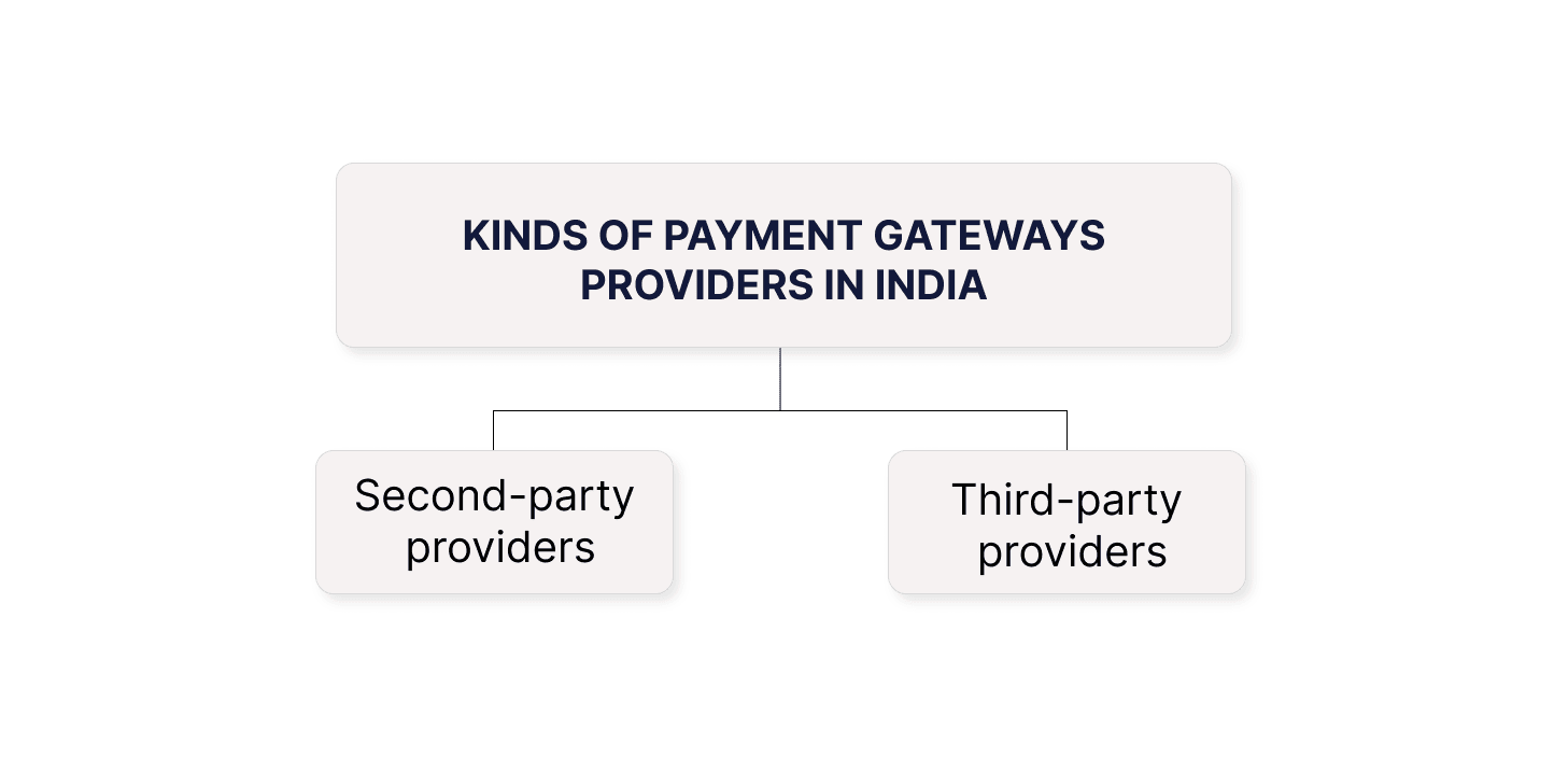 Types of Payment Gateway Providers in India 